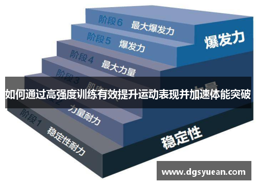 如何通过高强度训练有效提升运动表现并加速体能突破